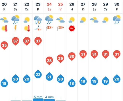 időjárás fertőd 30 napos|30 napos időjárás előrejelzés